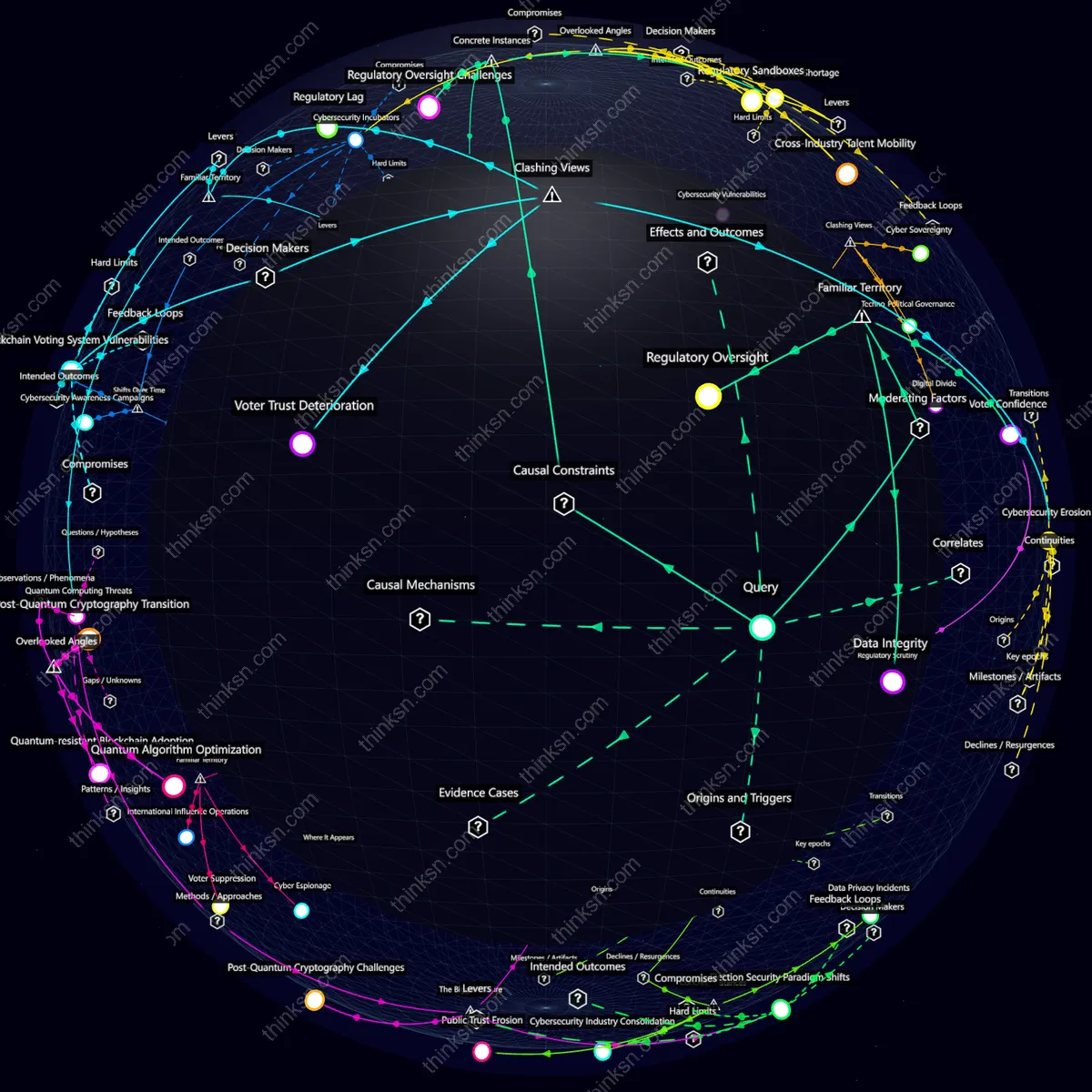 Interactive semantic network: What happens when blockchain-based voting systems are hacked during national elections?