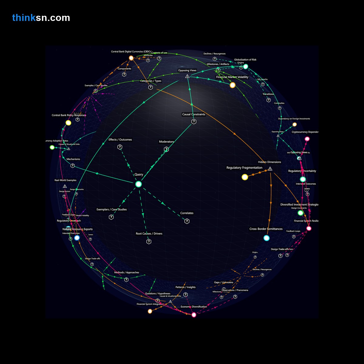 Analysis: Analyzing Bitcoins collapse: Could it trigger irreversible global economic shifts, destabilizing smaller economies first?