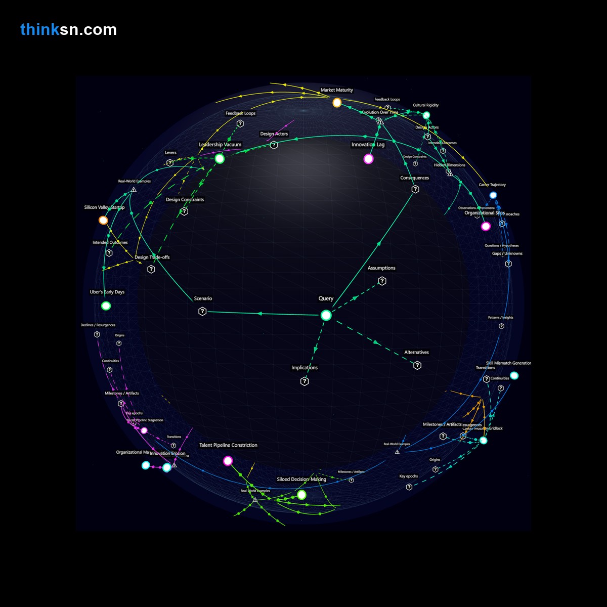 Analysis card for Can a high-growth startup sustain success by exclusively hiring experienced professionals over new graduates or recent hires?. Synthesis of: startups hire experienced only, new hires vs experience, startup growth without fresh grads, does seniority boost startup success, experienced hiring risks startups.