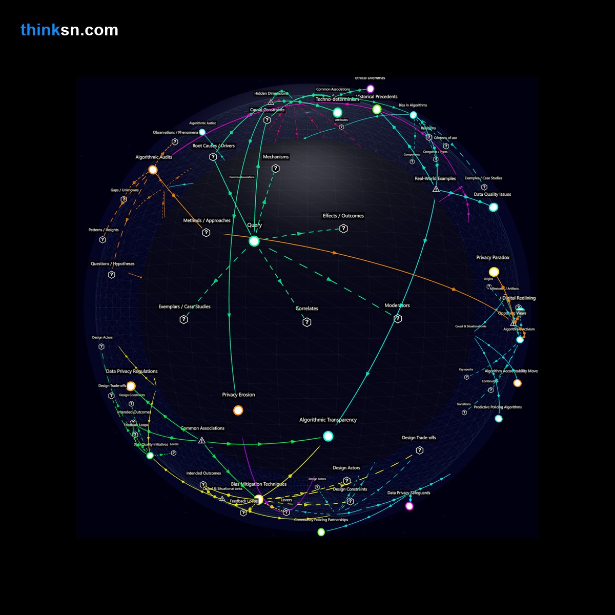 Analysis: Predictive policing with AI raises ethical dilemmas in pre-emptive justice, analyzed through a structured semantic network and recursive mapping.