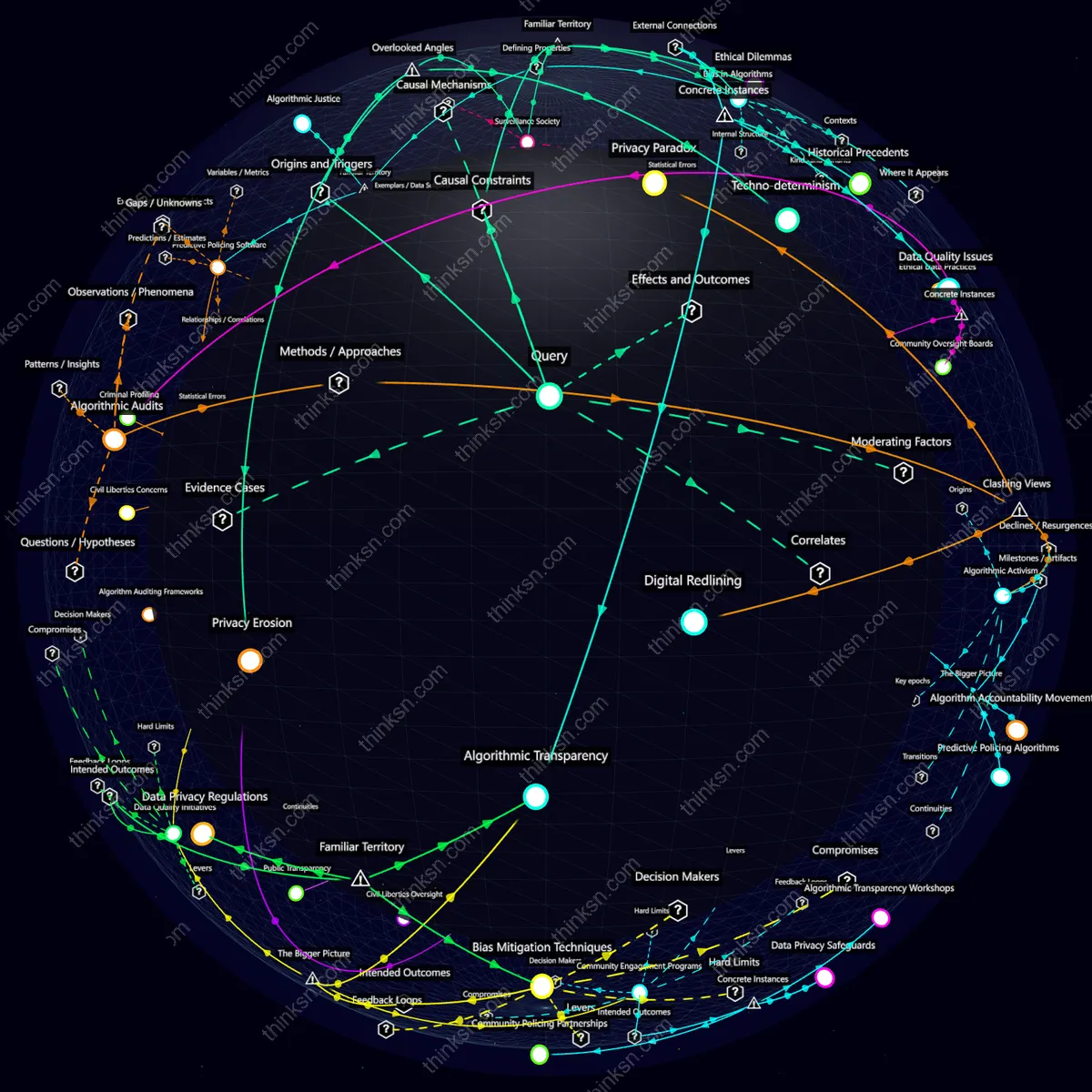 Analysis: Predictive policing with AI raises ethical dilemmas in pre-emptive justice, analyzed through a structured semantic network and recursive mapping.