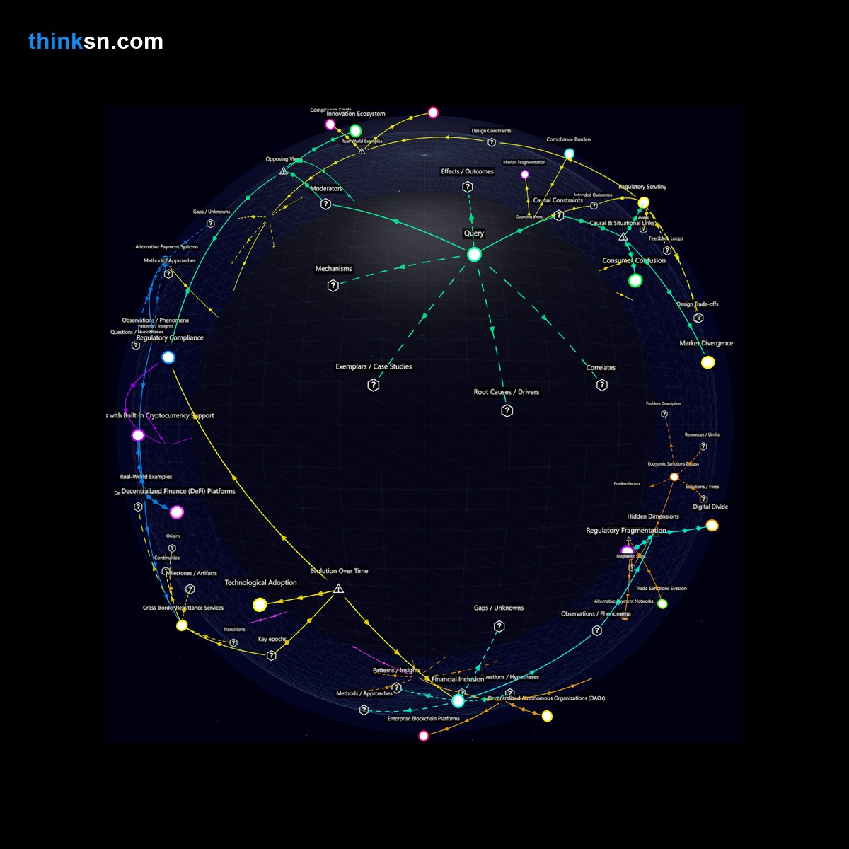 Analysis: Business impact of payment giants excluding digital currencies: causal analysis and systemic perspectives. Interactive knowledge graph.