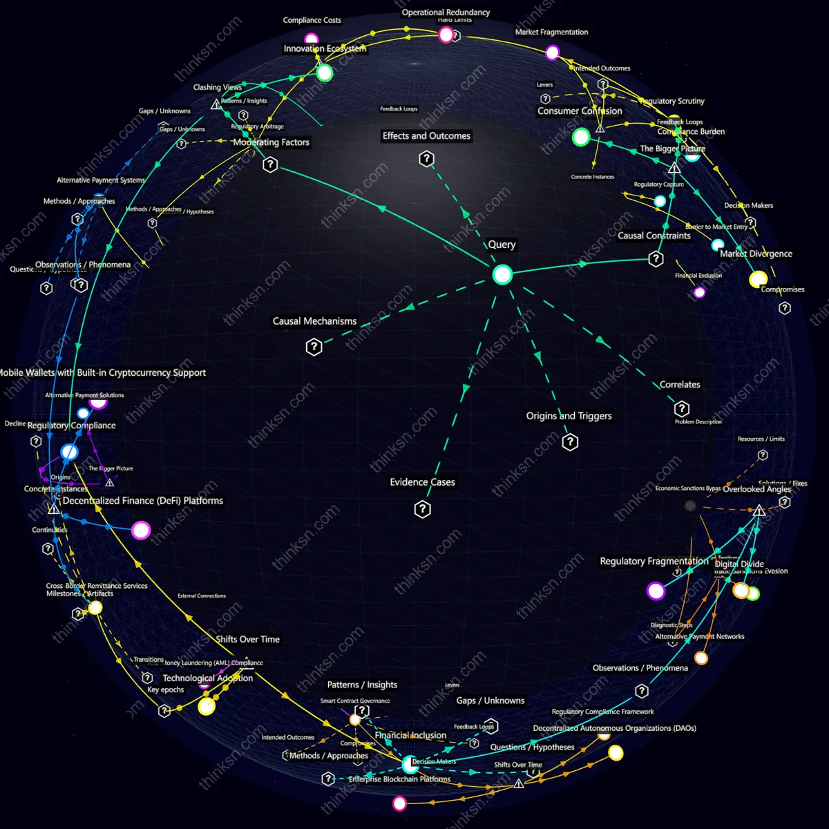 Analysis: Business impact of payment giants excluding digital currencies: causal analysis and systemic perspectives. Interactive knowledge graph.