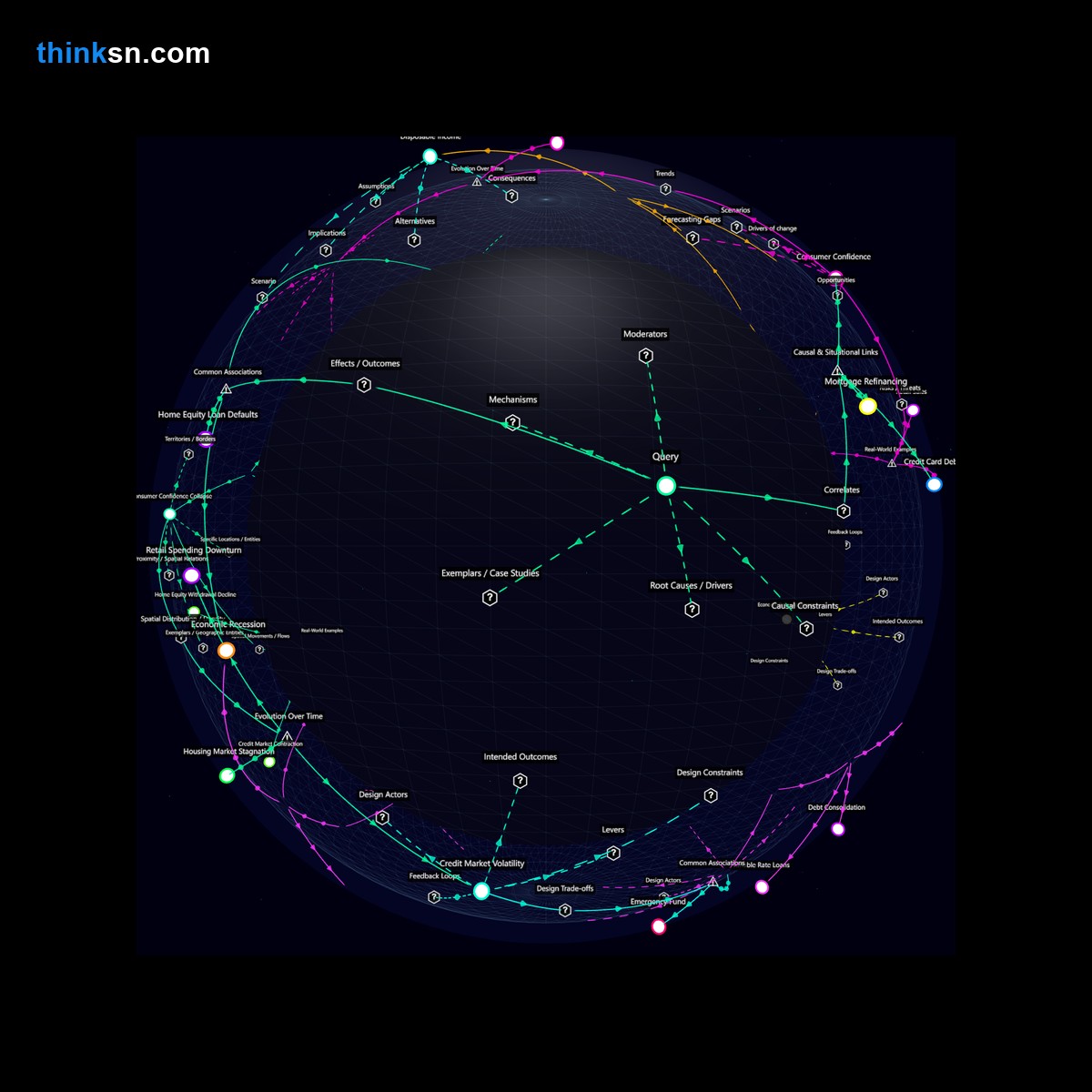 Analysis card for How might a sudden increase in interest rates affect homeowners' discretionary spending on hobbies and personal interests?. Synthesis of: can high rates force budget cuts, interest spike impact homeowners hobbies, does rate hike affect personal spending, rate increase cause financial stress, unexpected rates lead to hobby cuts.