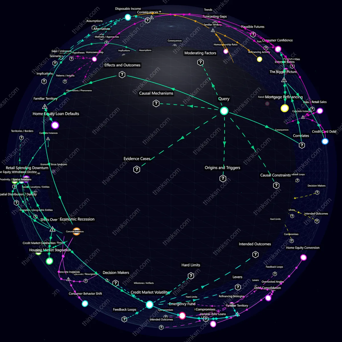 Interactive semantic network: Could an unexpected spike in interest rates force homeowners into drastic budget cuts that impact their ability to maintain hobbies or pursue personal interests?
