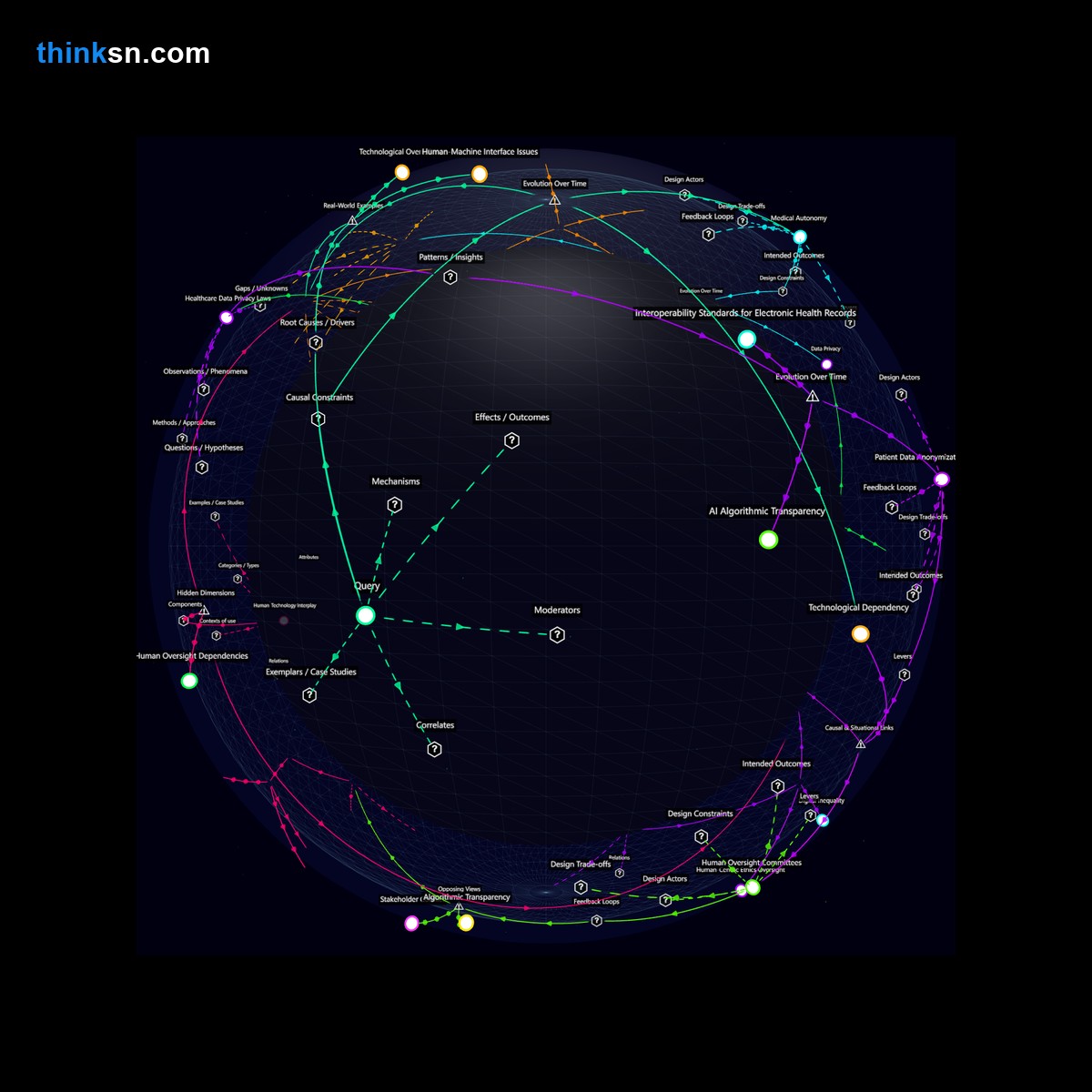 Analysis: Analyzing AI integration in healthcare: Could reliance on technology undermine human care? Dive into the debate through a semantic lens.