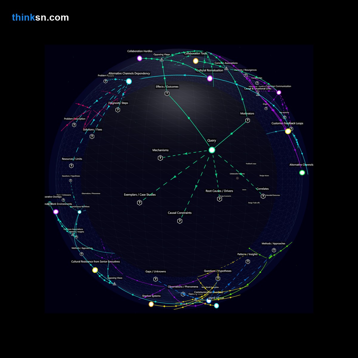 Analysis: Interactive graph analyzing the ripple effects of a major tech firms sudden transition to zero email culture, exploring causes and systemic impacts.