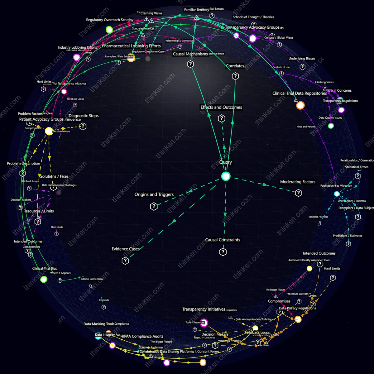 Analysis: Interactive graph analyzing healthcare responses to mandated pharmaceutical trial disclosure, exploring causes, effects, and systemic impacts.