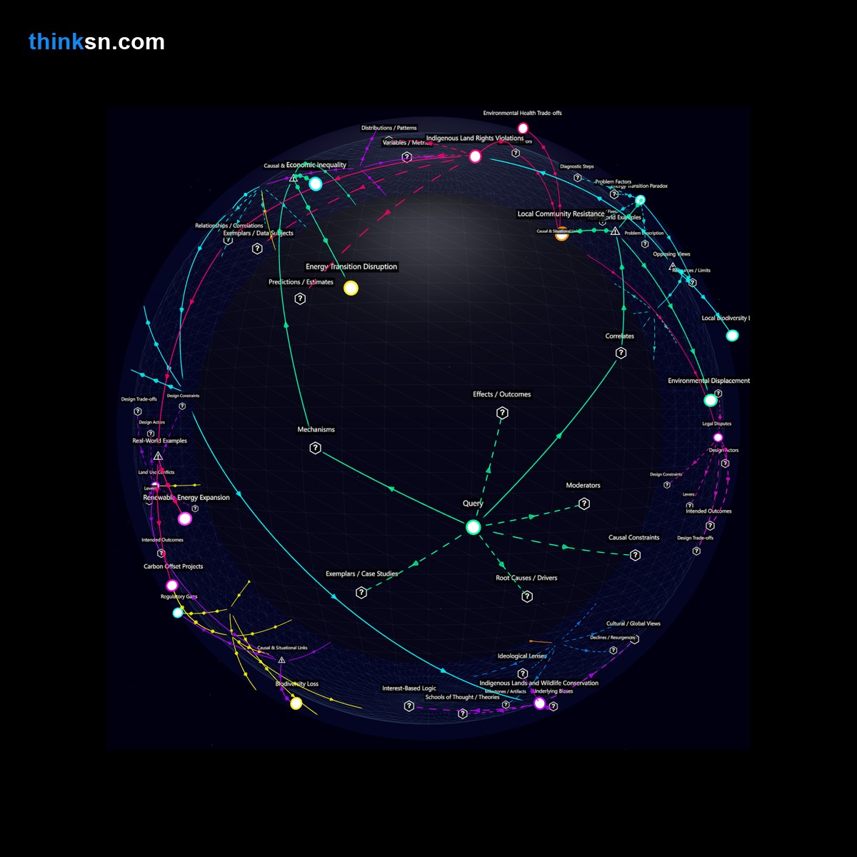 Analysis: Analyzing the impact of renewable energy expansion on local ecosystems and climate change mitigation through a structured semantic network.