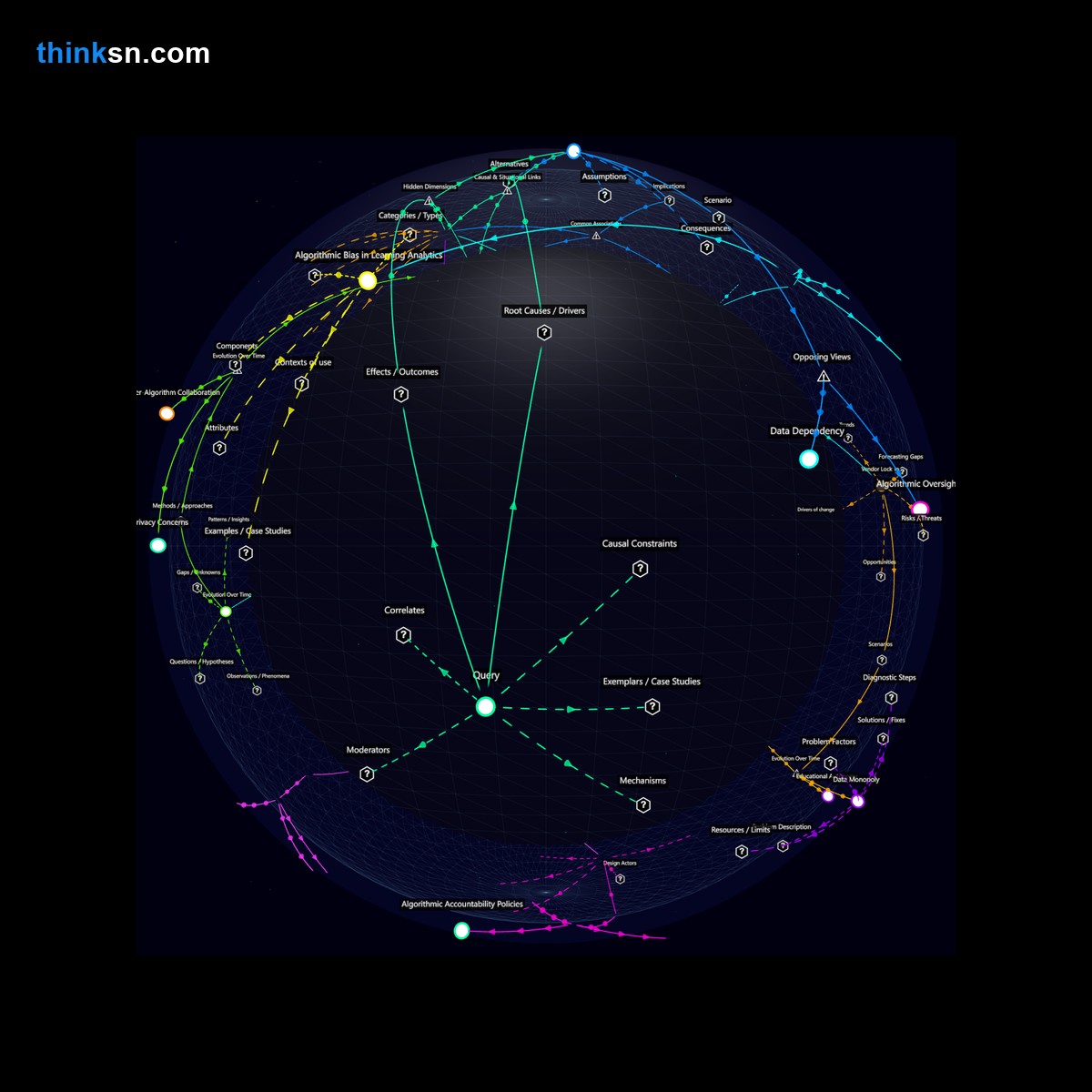 Analysis: Interactive knowledge graph analyzing education disruption through personalized learning algorithms, exploring causes, effects, and systemic impacts.