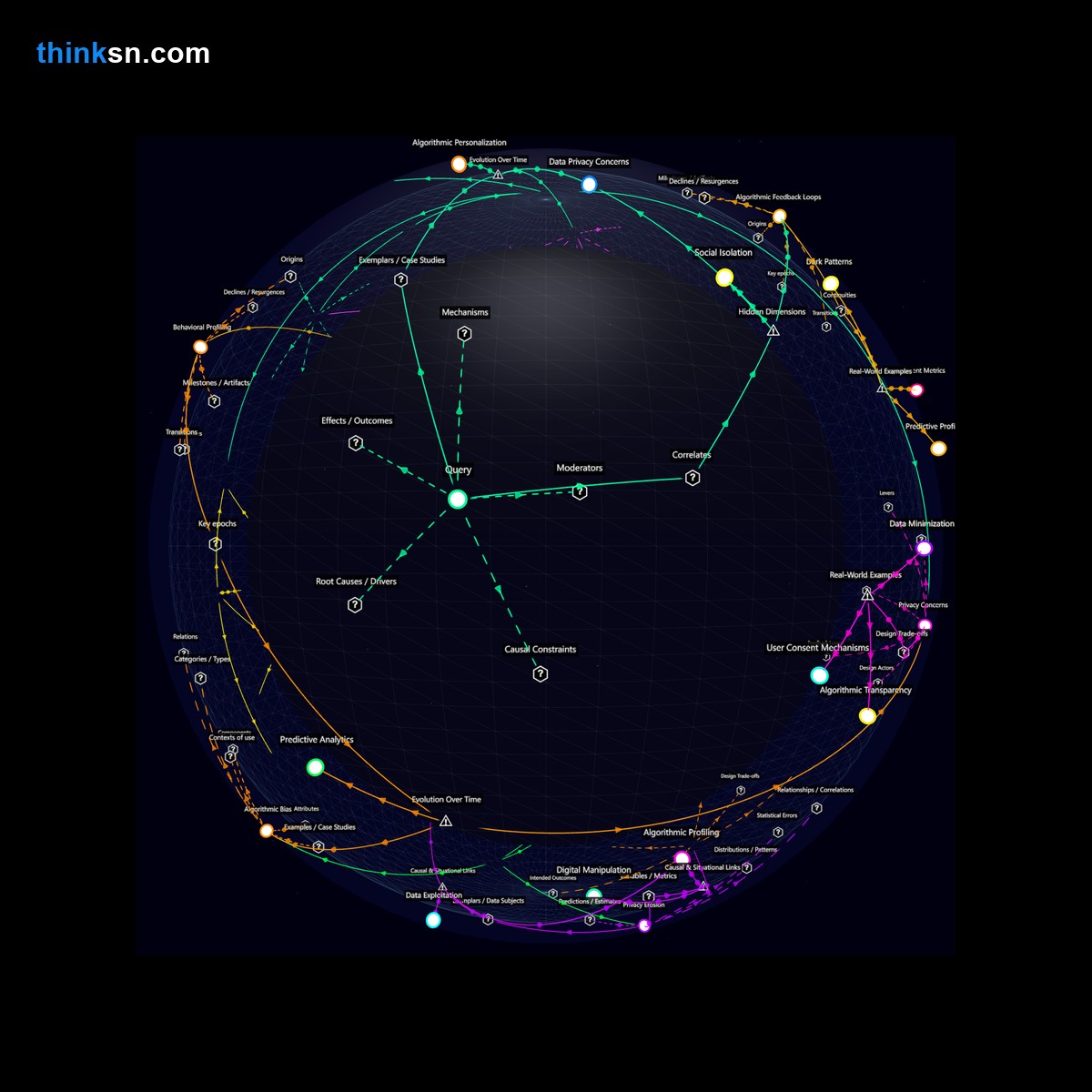 Analysis: Personalization algorithms in marketing: causal analysis of user behavior tracking, prediction, and social media addiction impacts. Interactive knowledge graph.