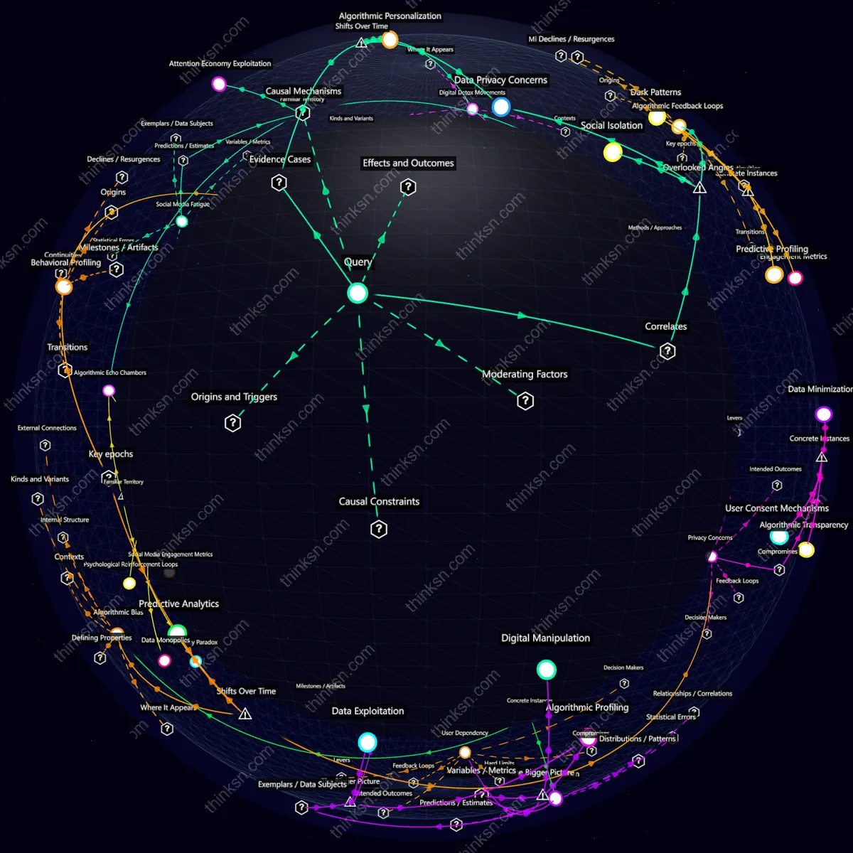 Analysis: Personalization algorithms in marketing: causal analysis of user behavior tracking, prediction, and social media addiction impacts. Interactive knowledge graph.