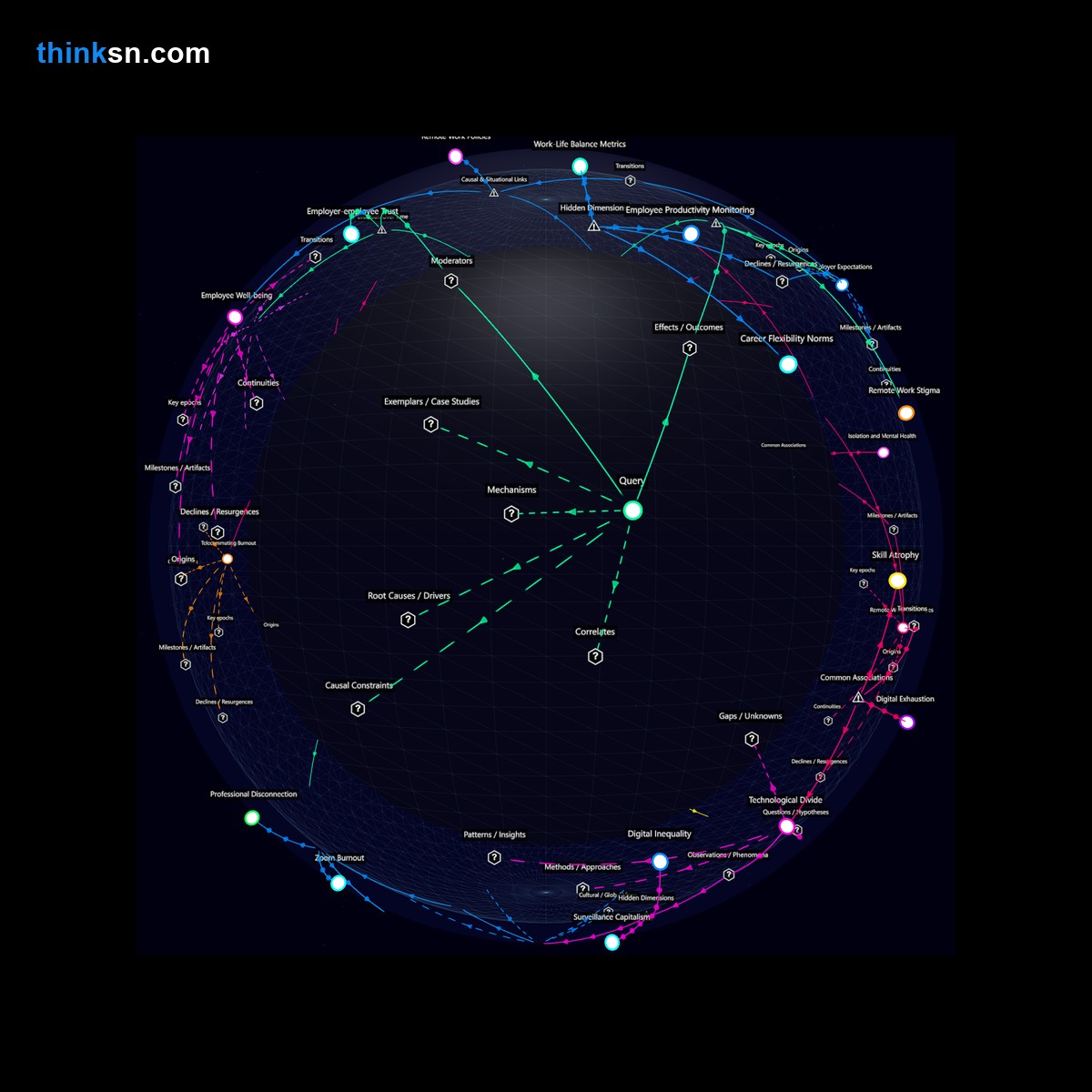 Analysis: Interactive knowledge graph analyzing flexible work hours impact on career growth from employer perspectives and systemic effects.