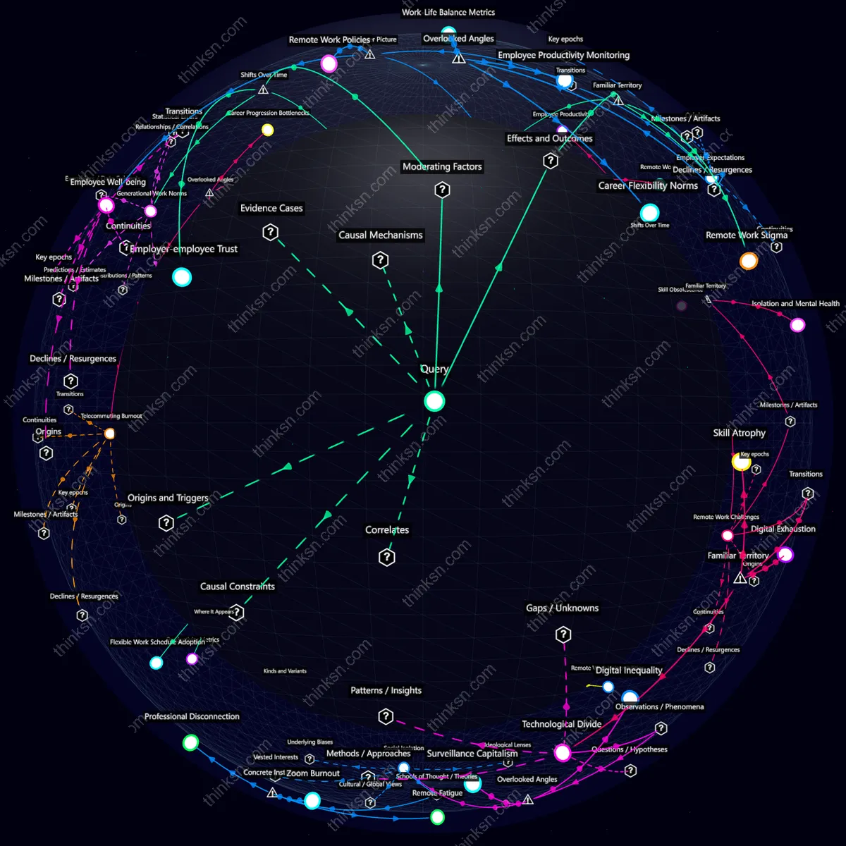 Interactive semantic network: Could the shift towards flexible work hours and reduced working weeks negatively impact long-term career growth opportunities due to perceived lower commitment from employers’ perspectives?
