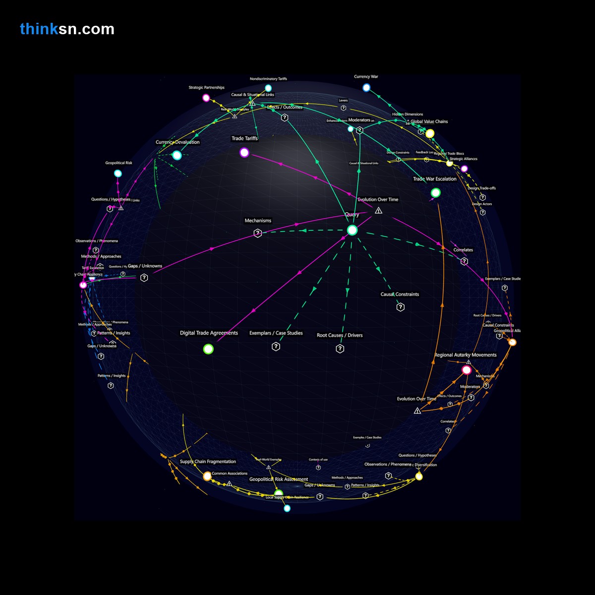 Analysis: Analyzing global trade dynamics: How international agreements adapt to resurgent protectionism from leading economies.