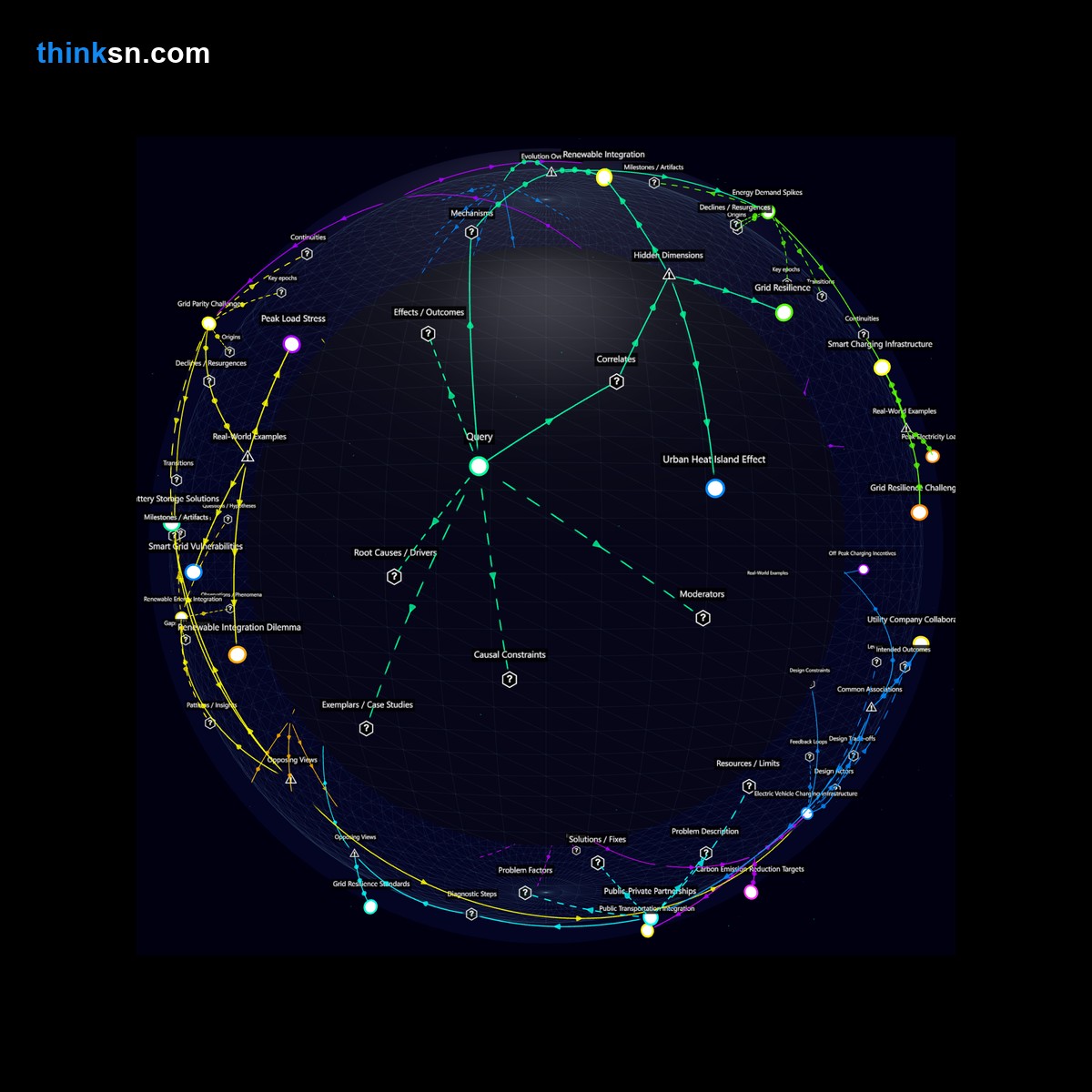 Analysis: Analyzing the impact of EV adoption on urban electricity grids and potential power rationing policies.