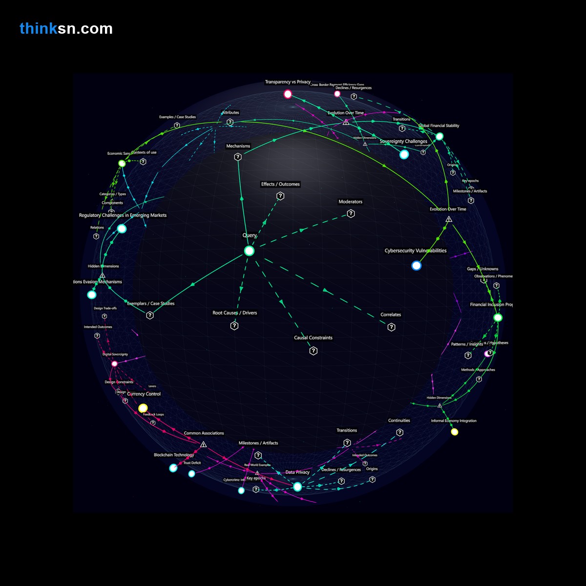 Analysis: Interactive graph analyzing how digital currencies reshape international diplomacy in foreign aid, mapping causes, effects, and systemic interactions.