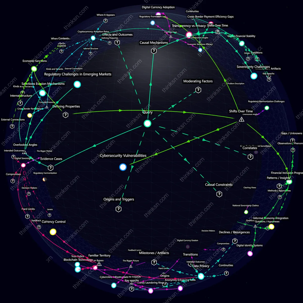 Analysis: Interactive graph analyzing how digital currencies reshape international diplomacy in foreign aid, mapping causes, effects, and systemic interactions.