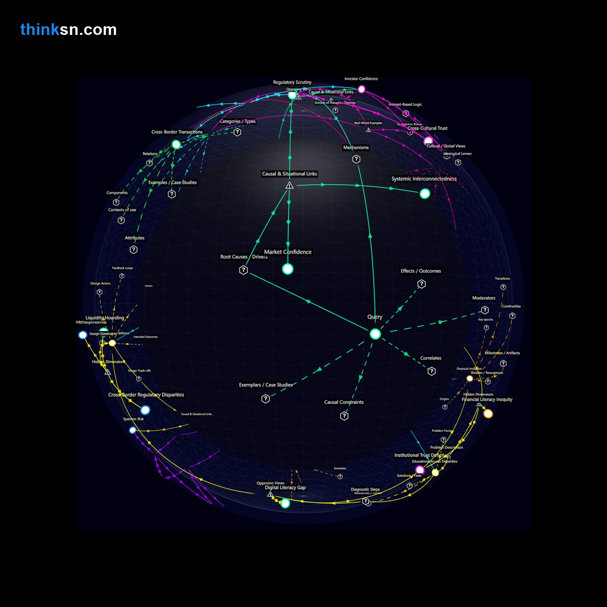 Analysis: Interactive graph analyzing stablecoin failure impacts on crypto markets, mapping causes, effects, and systemic risks.