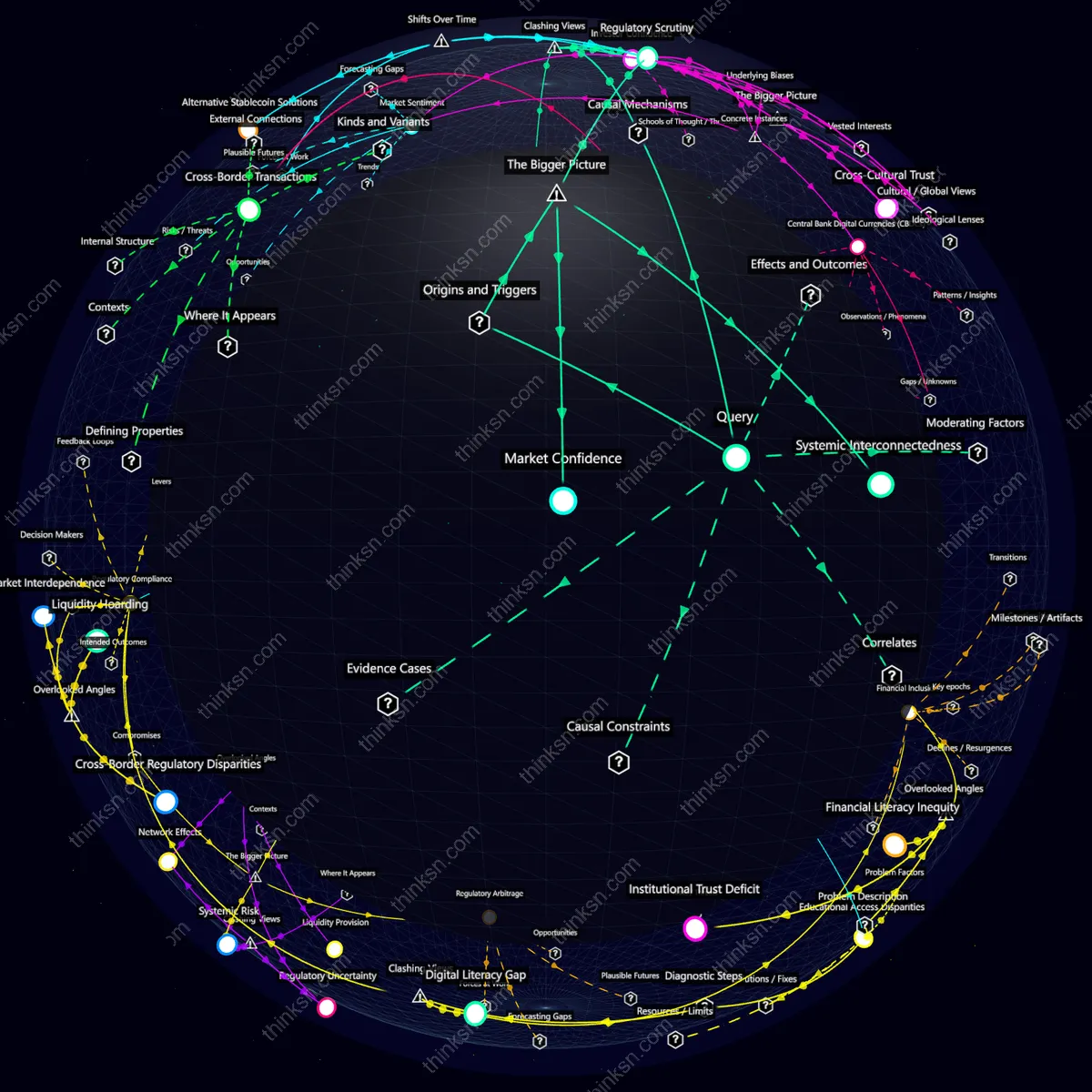 Analysis: Interactive graph analyzing stablecoin failure impacts on crypto markets, mapping causes, effects, and systemic risks.