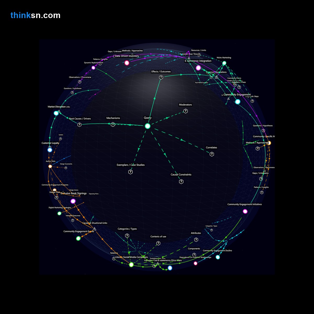 Analysis: Analyzing small independent bookstores responses to price reductions by major online retailers affecting local sales and community support.