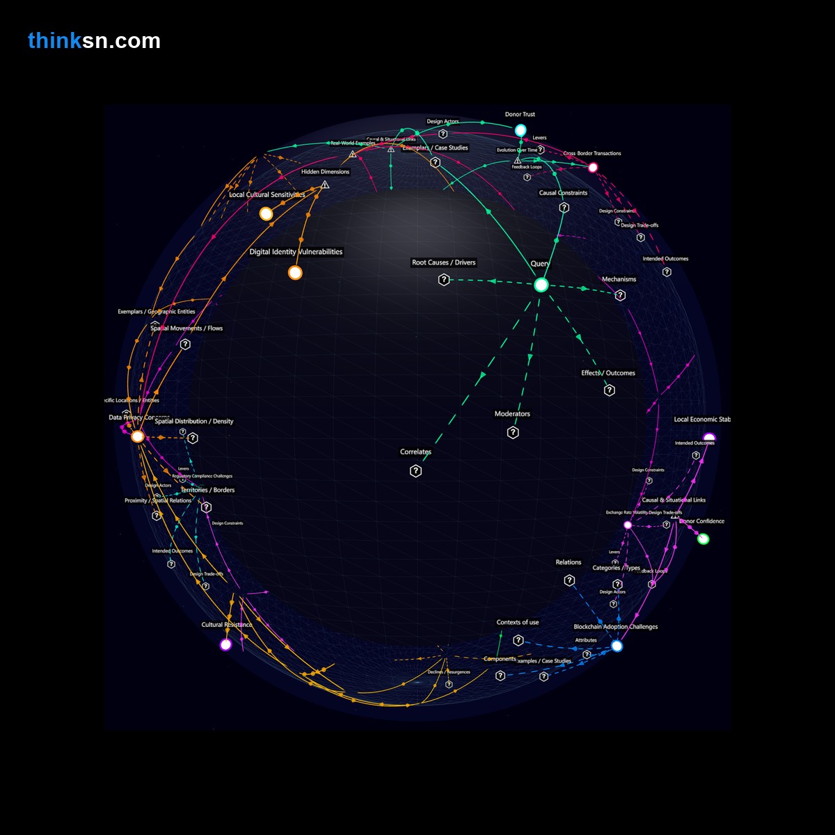 Analysis card for What are the impacts on international aid efforts if blockchain-based transparency tools become the norm for charitable donations?. Synthesis of: blockchain charity impact, transparency in aid donations, effect of blockchain on aid, charity transparency using blockchain, impact of blockchain donations.