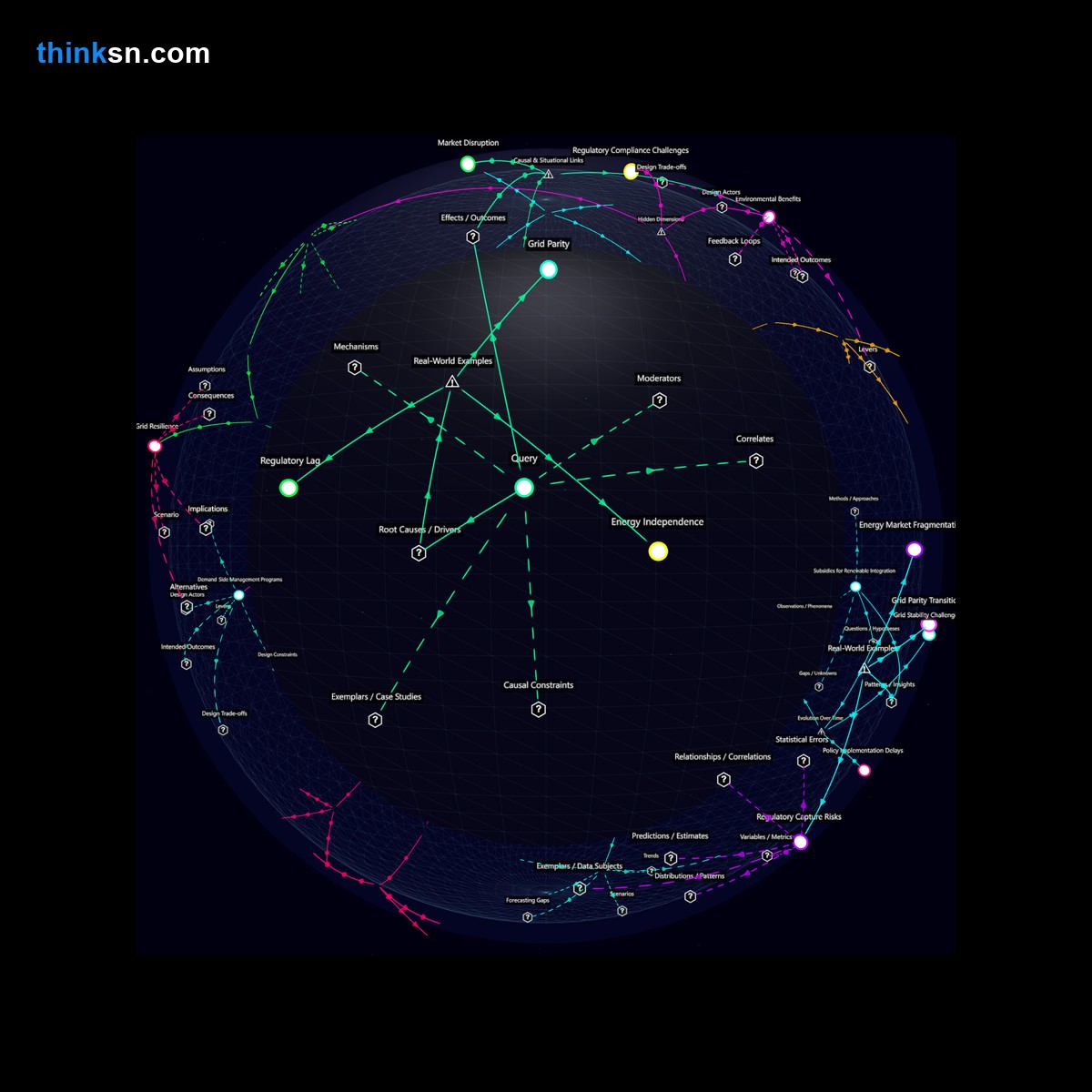 Analysis: Solar microgrids analysis: Decentralization impacts on utilities, investments, and energy systems – dive into causal relationships and perspectives.