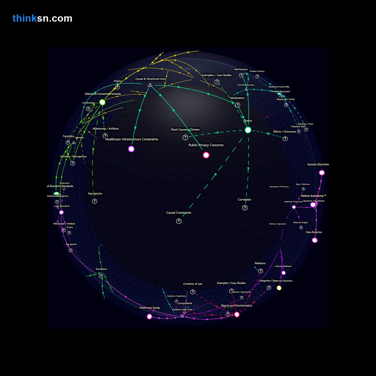 Analysis: Analyzing the multifaceted impacts of mandatory genetic testing in a universal healthcare system: economic, ethical, and social dimensions.