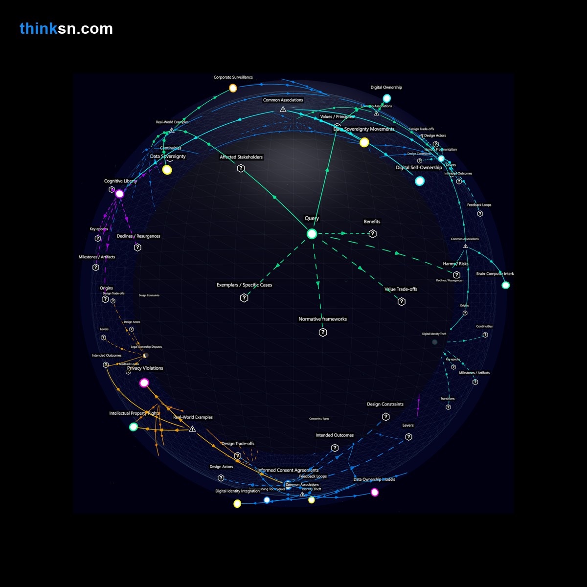 Analysis: Exploring brain-computer interfaces: How widespread adoption may reshape privacy, ownership, and personal identity concepts.