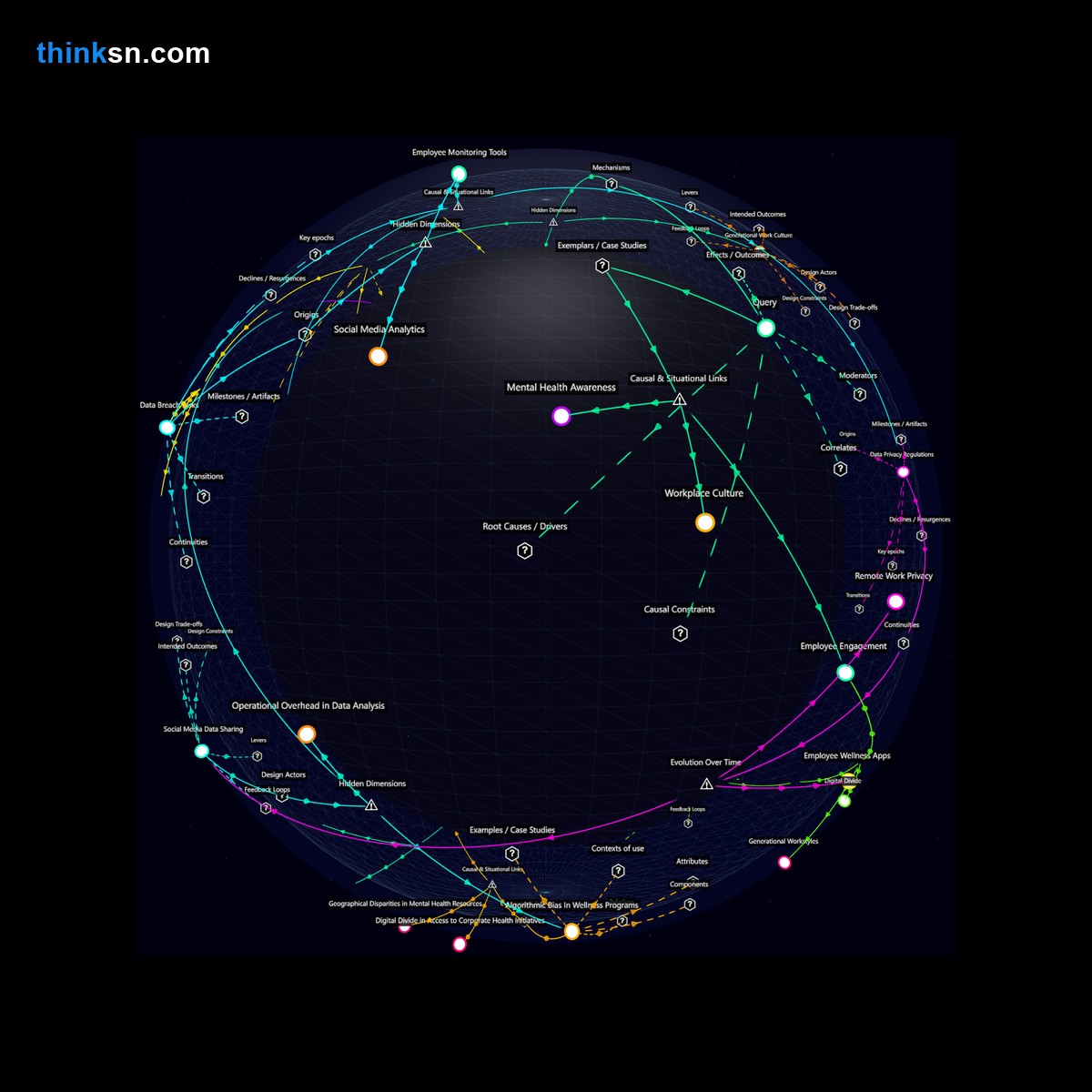 Analysis card for What impact could TikTok dance challenges related to workplace stress have on HR strategies for employee wellness?. Synthesis of: tiktok stress videos hr, hr react tiktok stress, tiktok work stress trends, does tiktok affect hrm, stress dance videos impact.