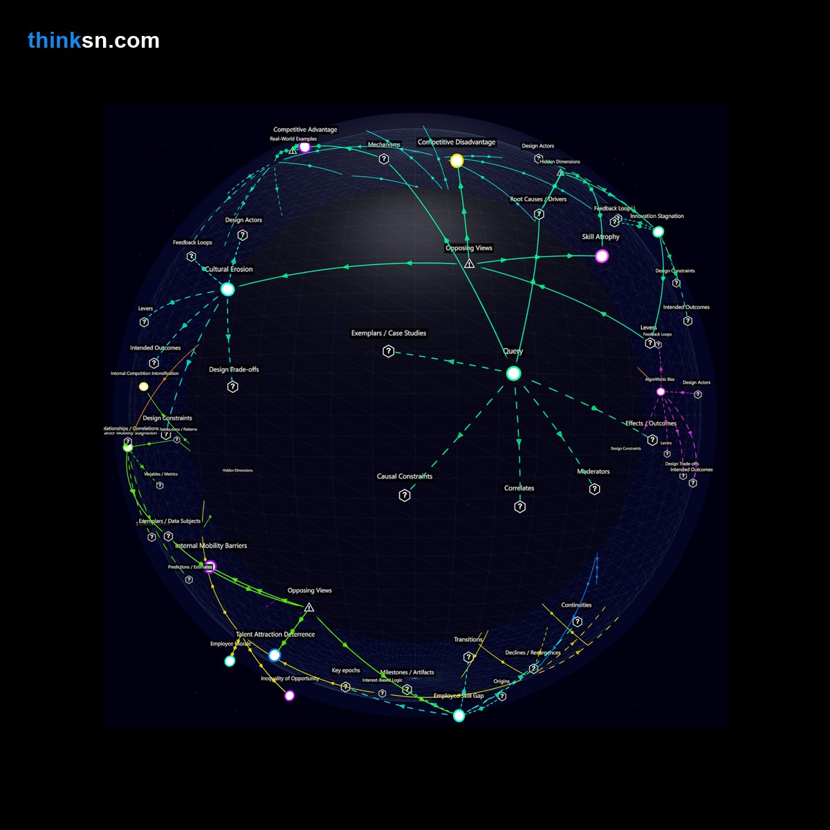 Analysis card for How does the decision of leading tech firms to offer substantial bonuses to employees avoiding further education and certification affect various outcomes?. Synthesis of: are bonuses for not studying common, do tech firms offer education alternatives, benefits of skipping certifications, tech companies bonus no education, does avoiding certs hurt career.