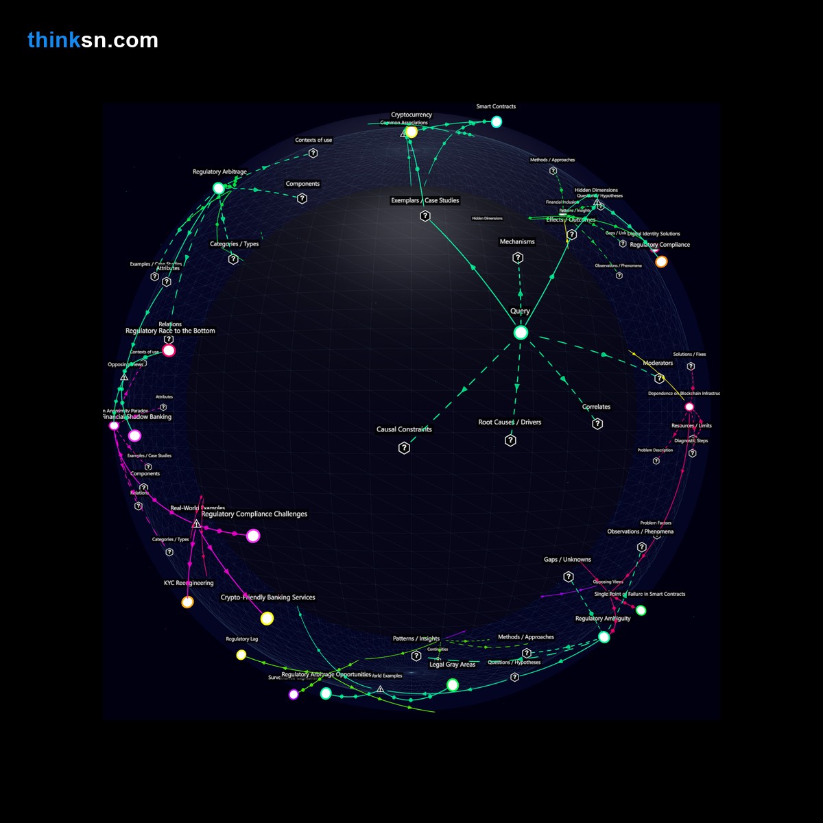 Analysis: Decentralized ledgers impact on banking intermediaries: Analyze causes, effects, and systemic changes in a structured semantic network.