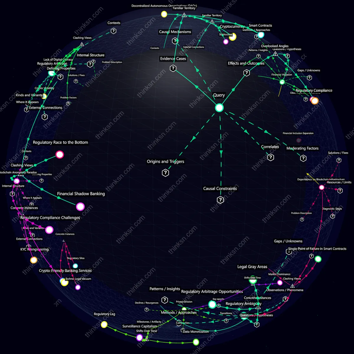 Analysis: Decentralized ledgers impact on banking intermediaries: Analyze causes, effects, and systemic changes in a structured semantic network.