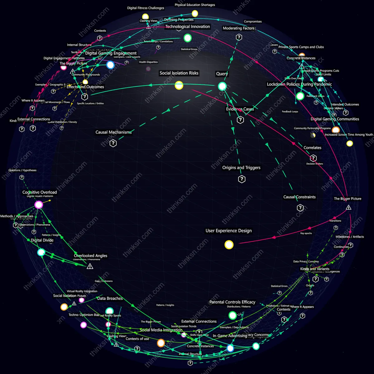 Analysis: Interactive knowledge graph analyzing impacts of youth shifting from traditional sports to digital gaming, exploring causes, effects, and systemic changes.