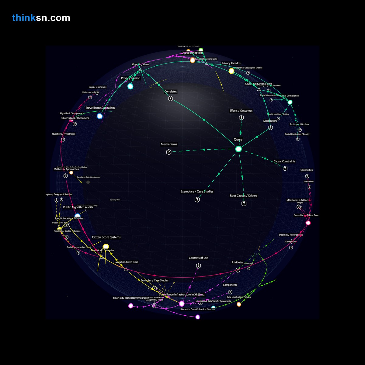 Analysis: Interactive graph analyzing AI surveillance in authoritarian states for crime prevention, mapping causes, effects, and systemic impacts.