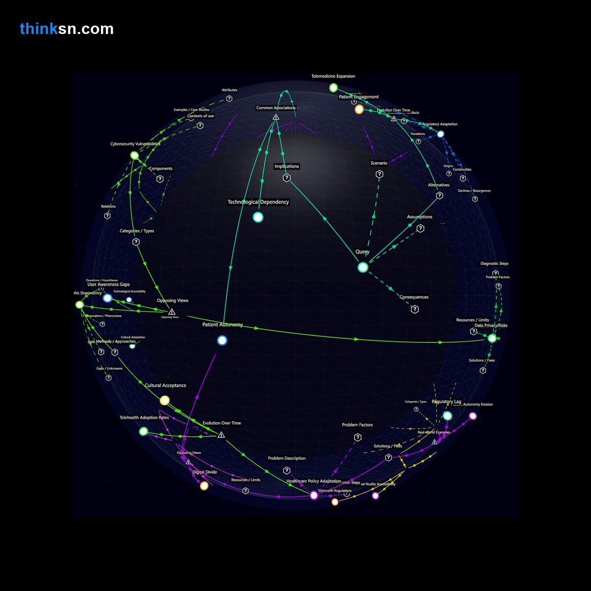 Analysis: Interactive knowledge graph analyzing adaptive strategies of physical therapy in a VR-only rehabilitation landscape.