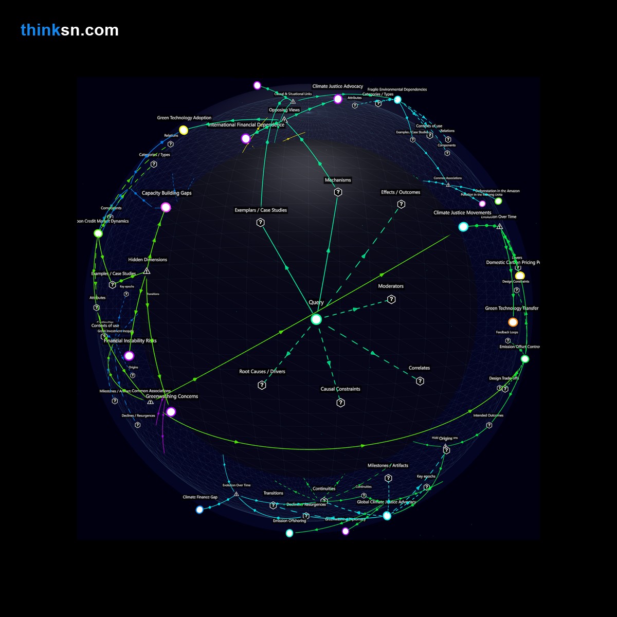 Analysis card for What would be the response of developing nations to wealthy countries purchasing carbon credits without reducing their own emissions?. Synthesis of: will carbon credits help emissions, risks of buying carbon credits, do carbon credits reduce pollution, carbon credits vs emission cuts, why nations buy carbon credits.