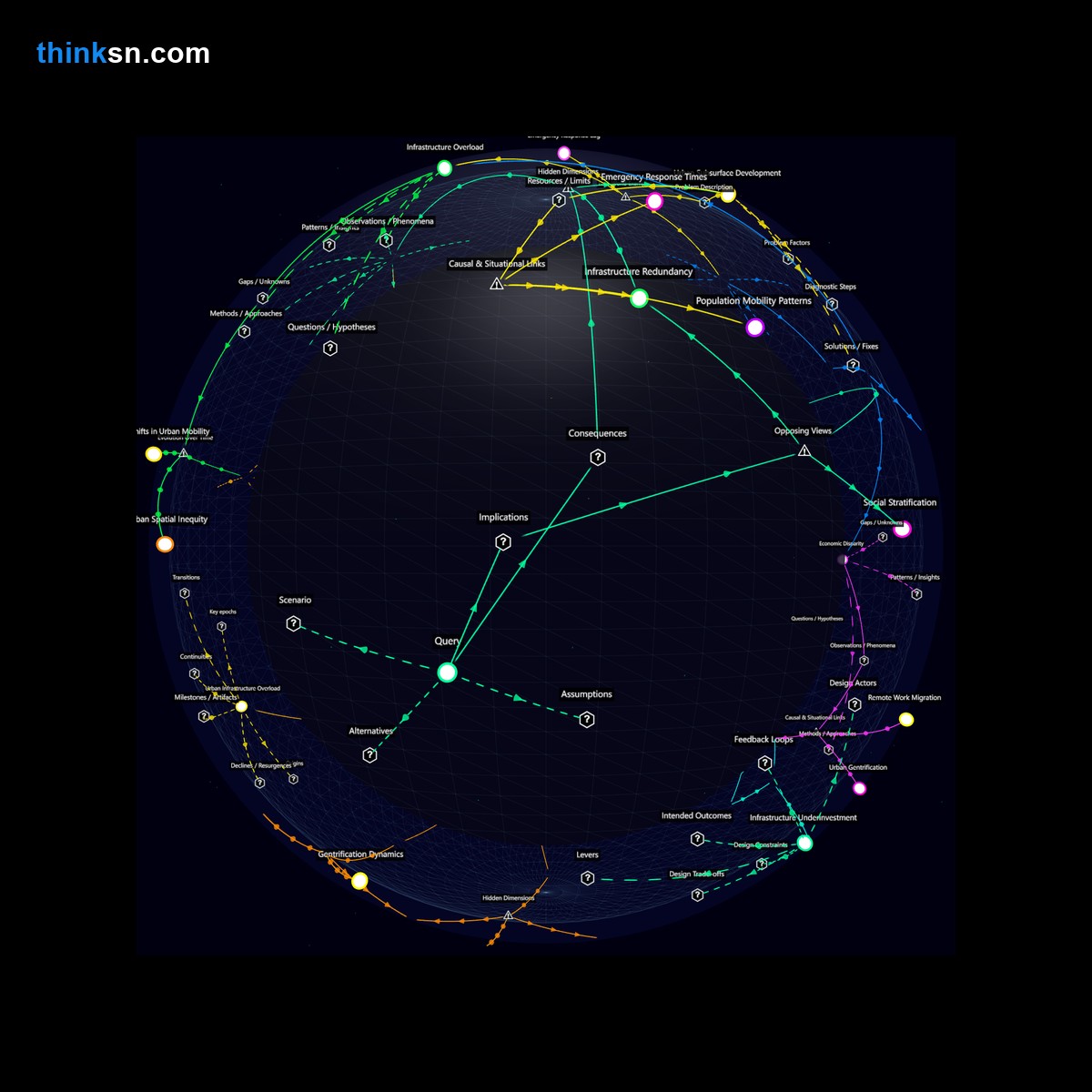 Analysis: Teleportation devices could reshape urban design and population distribution by dramatically reducing travel times, altering city structures and dynamics through recursive analysis of mobility patterns.