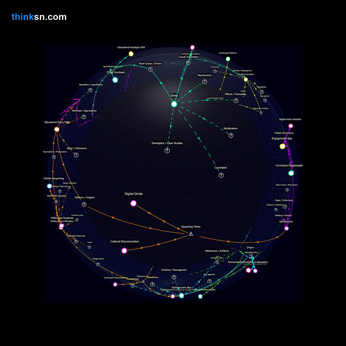 Analysis: Analyzing the impacts of prioritizing coding literacy in education over traditional subjects through a structured semantic network approach.