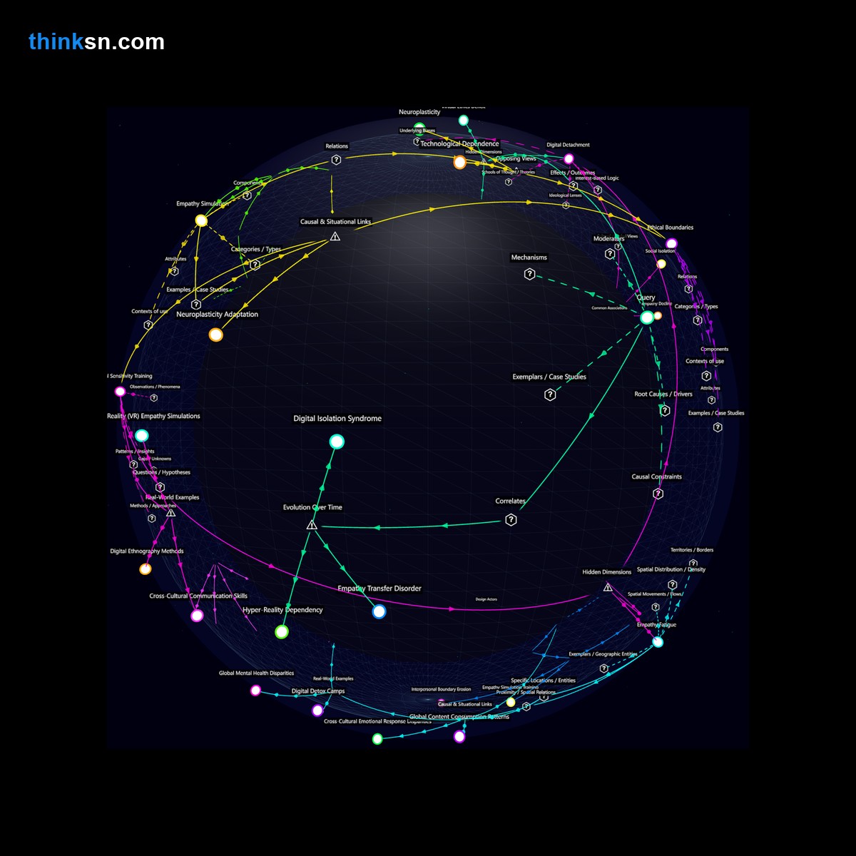 Analysis: Analyzing virtual realitys impact on real-world social skills and empathy through a structured semantic network.