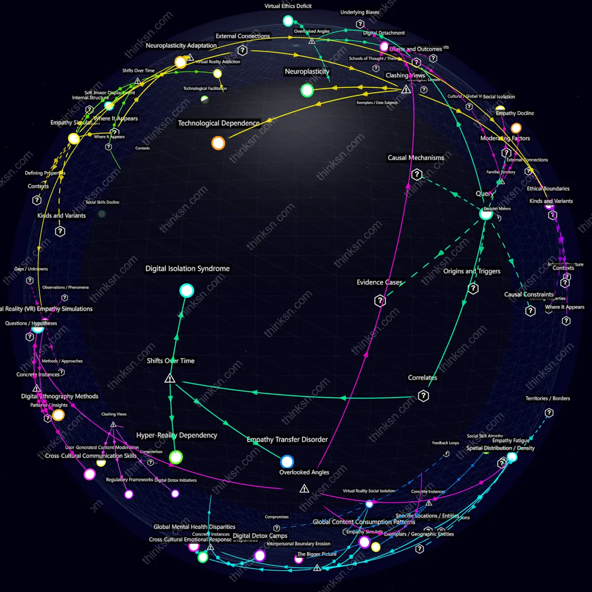 Interactive semantic network: Could virtual reality fully immersive experiences lead to a decline in real-world social skills and empathy among users?
