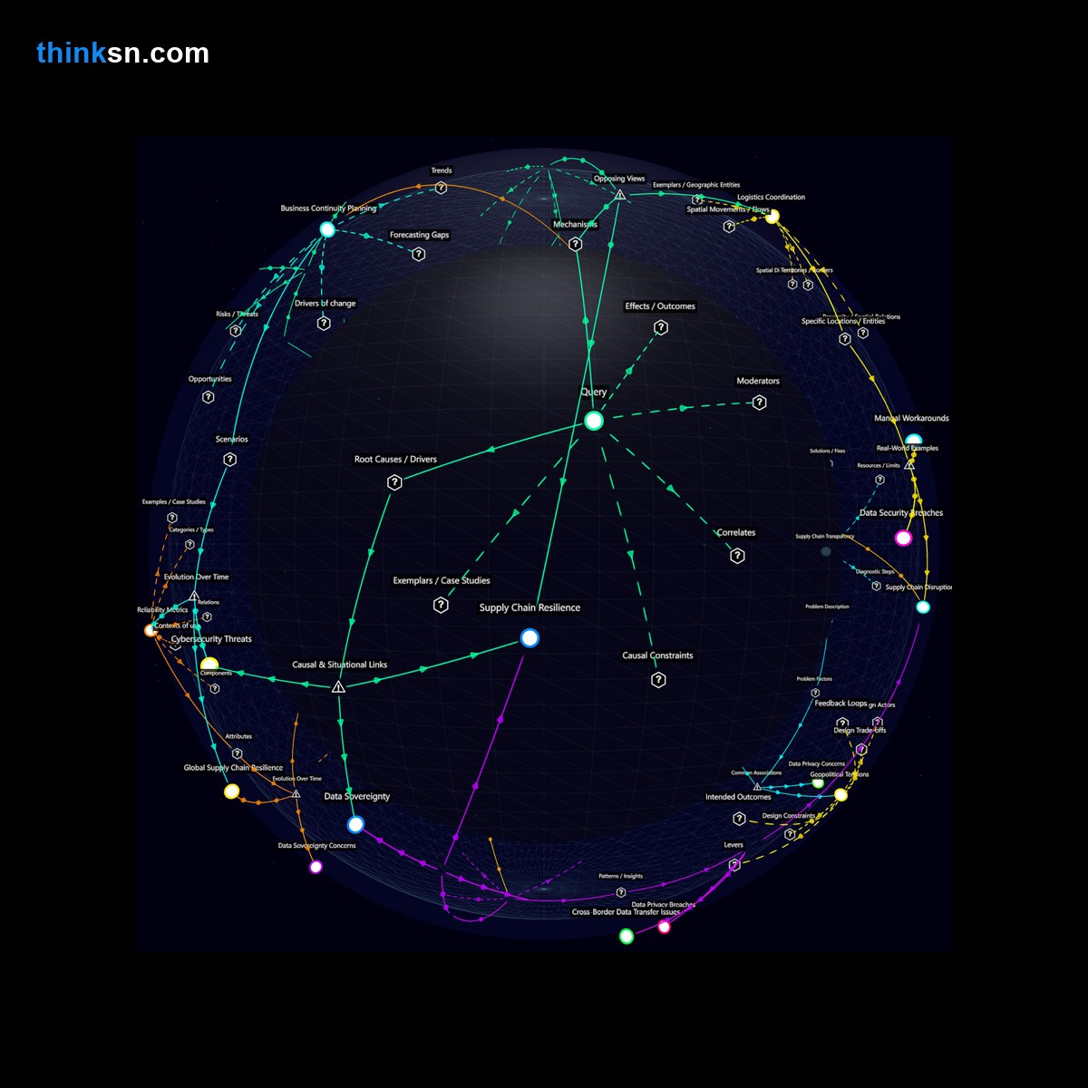 Analysis: Analyzing cloud collapse impacts on global supply chains reveals critical vulnerabilities in interconnected systems and infrastructure dependencies.