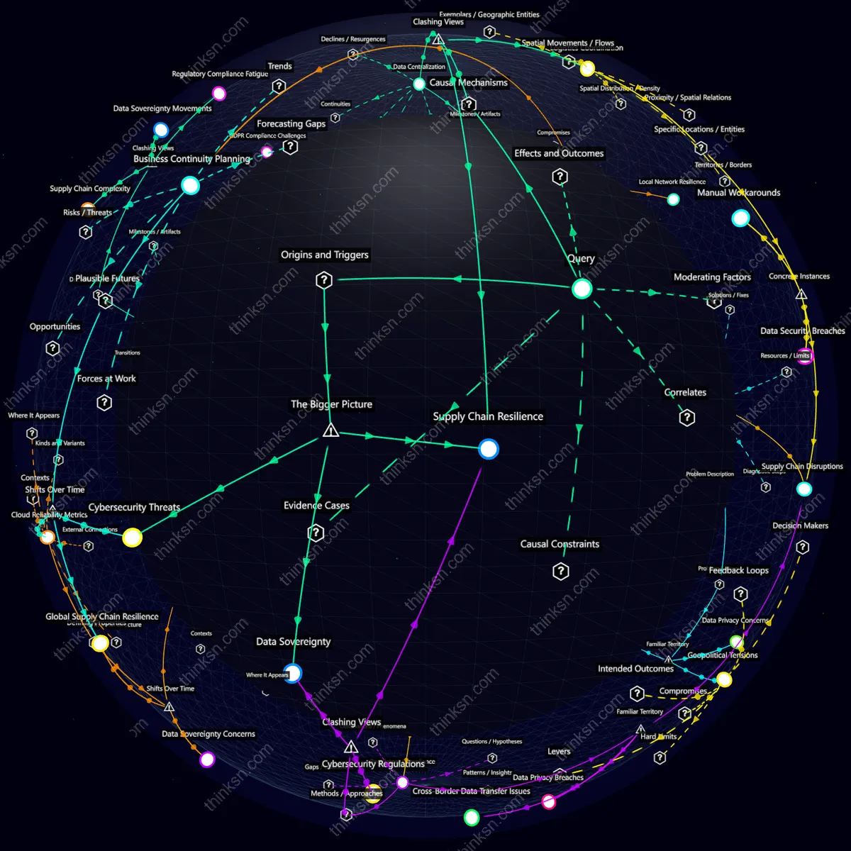 Analysis: Analyzing cloud collapse impacts on global supply chains reveals critical vulnerabilities in interconnected systems and infrastructure dependencies.