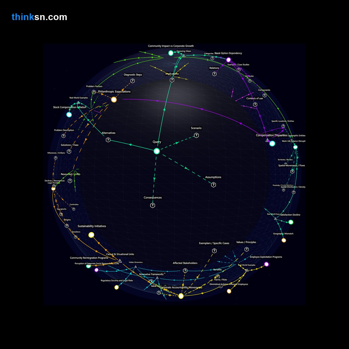 Analysis: Interactive knowledge graph analyzing rapid growth through mandatory unpaid community service and stock options for employees.