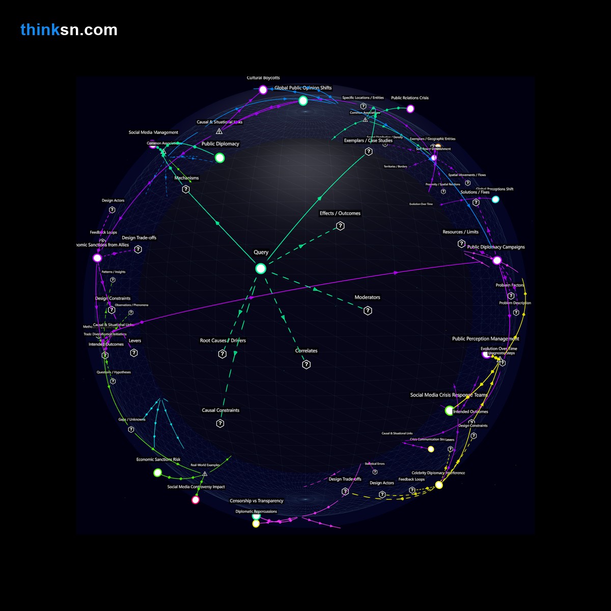 Analysis: Global protests sparked by a celebrity tweet: Analyze government responses through a semantic network of causes, effects, and systemic interactions. Interactive knowledge graph.