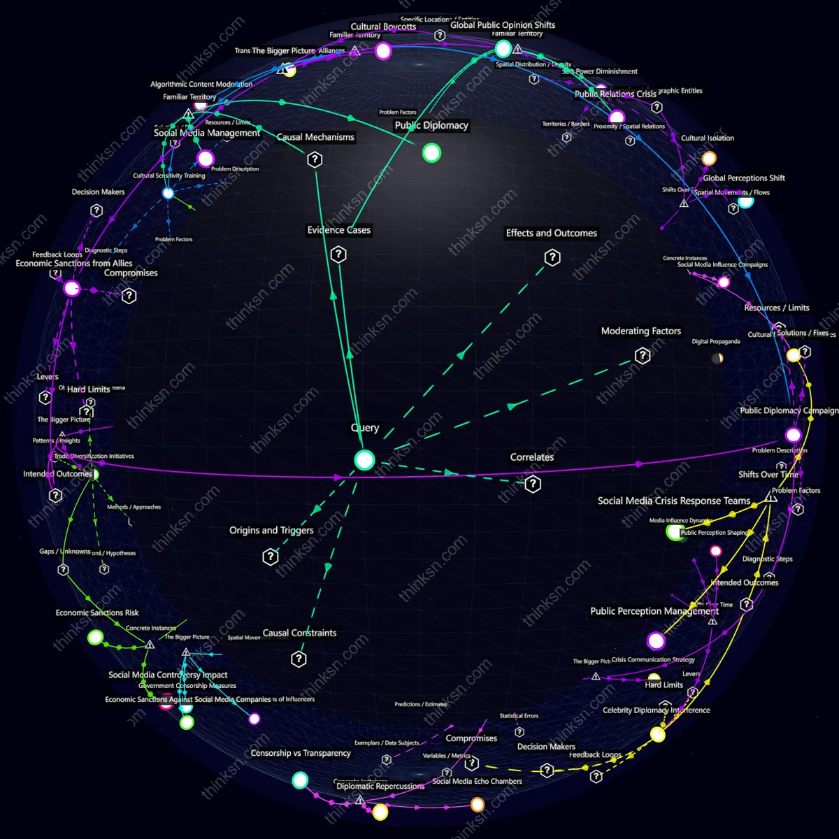 Analysis: Global protests sparked by a celebrity tweet: Analyze government responses through a semantic network of causes, effects, and systemic interactions. Interactive knowledge graph.