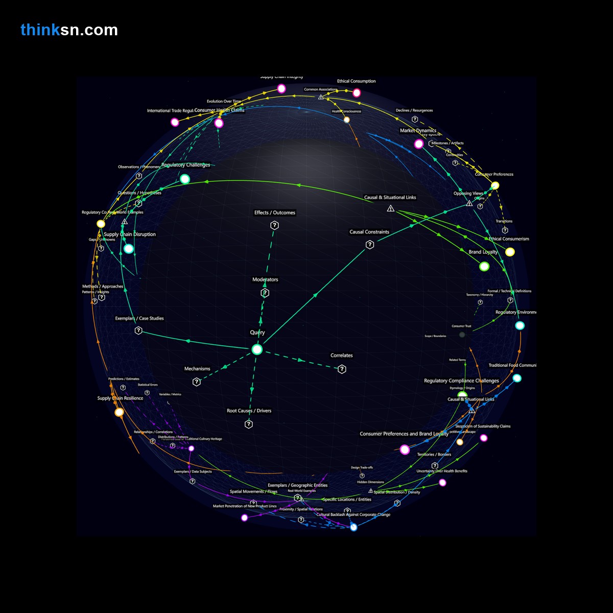 Analysis: Analyzing the impact of a food corporations switch to plant-based products without consumer input: market shifts, brand perception, and industry trends.