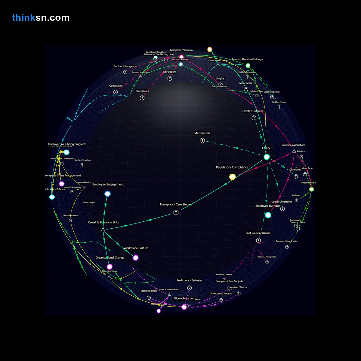 Analysis: Interactive graph analyzing employee reactions to mental health support policy across causes, effects, and perspectives.