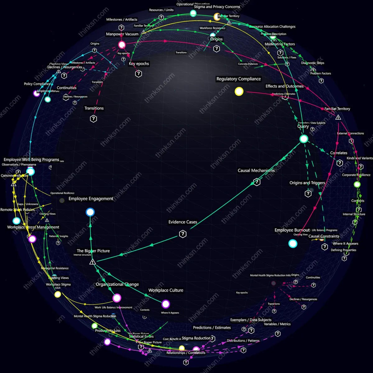 Analysis: Interactive graph analyzing employee reactions to mental health support policy across causes, effects, and perspectives.