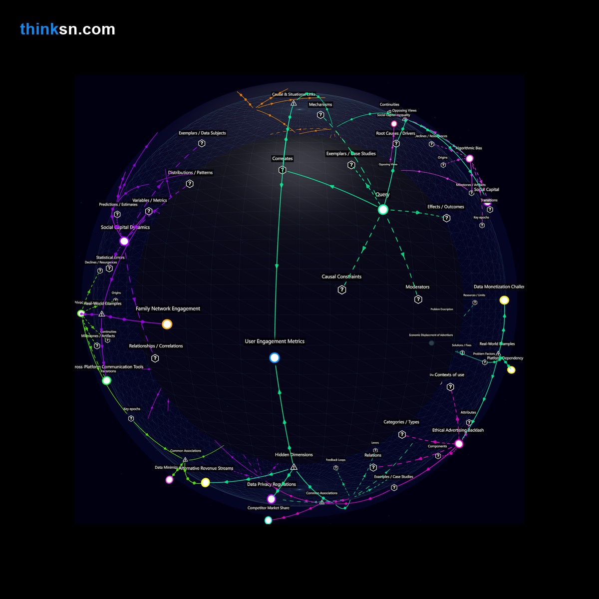 Analysis: Interactive graph analyzing Facebooks family focus impact on advertising, mapping causes, effects, and systemic shifts in digital revenue streams.